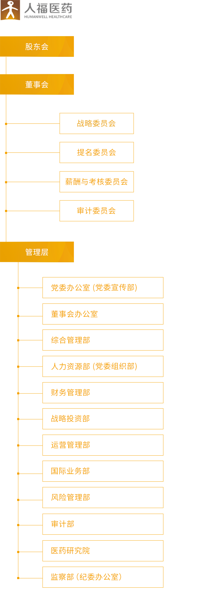 巅峰国际_组织架构_移动端图片
